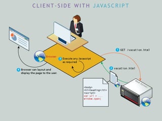 C L I E N T - S I D E W I T H J AVA S C R I P T
 