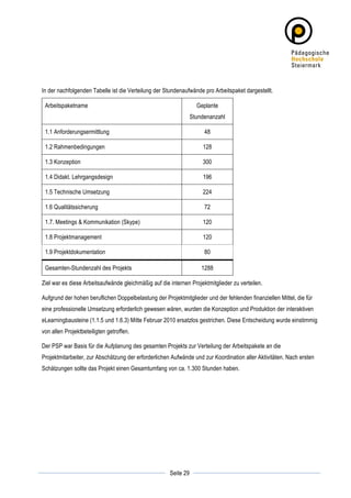 In der nachfolgenden Tabelle ist die Verteilung der Stundenaufwände pro Arbeitspaket dargestellt.

       Arbeitspaketname                                            Geplante
                                                                 Stundenanzahl

       1.1 Anforderungsermittlung                                          48

       1.2 Rahmenbedingungen                                              128

       1.3 Konzeption                                                     300

       1.4 Didakt. Lehrgangsdesign                                        196

       1.5 Technische Umsetzung                                           224

       1.6 Qualitätssicherung                                              72

       1.7. Meetings & Kommunikation (Skype)                              120

       1.8 Projektmanagement                                              120

       1.9 Projektdokumentation                                            80

       Gesamten-Stundenzahl des Projekts                                  1288

Ziel war es diese Arbeitsaufwände gleichmäßig auf die internen Projektmitglieder zu verteilen.

Aufgrund der hohen beruflichen Doppelbelastung der Projektmitglieder und der fehlenden finanziellen Mittel, die für
eine professionelle Umsetzung erforderlich gewesen wären, wurden die Konzeption und Produktion der interaktiven
eLearningbausteine (1.1.5 und 1.6.3) Mitte Februar 2010 ersatzlos gestrichen. Diese Entscheidung wurde einstimmig
von allen Projektbeteiligten getroffen.

Der PSP war Basis für die Aufplanung des gesamten Projekts zur Verteilung der Arbeitspakete an die
Projektmitarbeiter, zur Abschätzung der erforderlichen Aufwände und zur Koordination aller Aktivitäten. Nach ersten
Schätzungen sollte das Projekt einen Gesamtumfang von ca. 1.300 Stunden haben.




	
                                                                 	
  
	
  
                                                      Seite 29     	
  
 