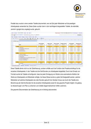 Parallel dazu wurde in einer zweiten Tabelle dokumentiert, wie viel Zeit jeder Mitarbeiter auf die jeweiligen
Arbeitspakete verwendet hat. Diese Zeiten wurden dann in der nachfolgend dargestellten Tabelle, die ebenfalls
zentral in google docs angelegt wurde, gebucht.




Diese Tabelle diente nicht nur der Zeiterfassung, sondern erfüllte auch die Funktion des Projektcontrollings für die
einzelnen Arbeitspakete. In der Tabelle sind die Soll-Stunden pro Arbeitspaket abgebildet. Durch den Einsatz von
Formeln wurde die Tabelle so konfiguriert, dass bei jeder Eintragung von Werten eine automatische Addition der
Werte pro Arbeitspaket und Mitarbeiter erfolgte. Auf diese Weise konnte zu jeder Zeit festgestellt werden, welcher
Mitarbeiter auf welches Arbeitspaket wie viele Stunden gebucht hat. Darüber hinaus war durch die Tabelle eine
Berechnung der Soll-/Ist-Stunden für die einzelnen Arbeitspakete sowie für das gesamte Projekt möglich. So gelang
es Abweichungen vom Plan zu erkennen und notfalls Gegenmaßnahmen treffen zukönnen.

Die gesamte Dokumentation der Zeiterfassung ist im Anhang dokumentiert.




	
                                                                 	
  
	
  
                                                        Seite 32   	
  
 
