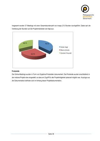 Insgesamt wurden 37 Meetings mit einer Gesamtstundenzahl von knapp 215 Stunden durchgeführt. Dabei sah die
Verteilung der Stunden auf die Projektmitarbeiter wie folgt aus:




                68,75	
                           79,75	
  

                                                                           Heiko	
  Vogl	
  
                                                                           Mario	
  Scholz	
  
                                                                           Carsten	
  Freundl	
  
                             63,75	
  




Protokolle
Die Online-Meetings wurden in Form von Ergebnis-Protokollen dokumentiert. Die Protokolle wurden anschließend in
der mahara-Projekt-view eingestellt, so dass ein Zugriff für alle Projektmitglieder jederzeit möglich war. Auszüge aus
der Dokumentation befinden sich im Anhang dieser Projektdokumentation.




	
                                                                  	
  
	
  
                                                         Seite 36   	
  
 