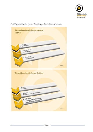 Nachfolgende erfolgt eine grafische Darstellung des Blended-Learning-Konzepts.




	
                                                             	
  
	
  
                                                    Seite 41   	
  
 