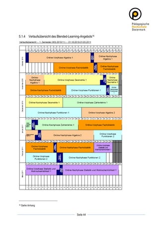 5.1.4 Verlaufsübersicht des Blended-Learning-Angebots16




16     Siehe Anhang

	
                                                   	
  
	
  
                                          Seite 44   	
  
 