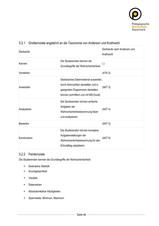 5.2.1 Groblernziele angelehnt an die Taxonomie von Anderson und Krathwohl
                                                                                     Denkstufe nach Anderson und
Denkstufe
                                                                                     Krathwohl

                                            Die Studierenden kennen die
Kennen                                                                               ()
                                            Grundbegriffe der Wahrscheinlichkeit.

Verstehen                                                                            (ATK 2)

                                            Statistisches Datenmaterial auswerten,
                                            durch Kennzahlen darstellen und in
Anwenden                                                                             (AKT 3)
                                            geeigneten Diagrammen darstellen
                                            können (schriftlich und mit MS Excel)

                                            Die Studierenden können einfache
                                            Aufgaben der
Analysieren                                                                          (AKT 4)
                                            Wahrscheinlichkeitsrechnung lösen
                                            und analysieren

Bewerten                                                                             (AKT 5)

                                            Die Studierenden können komplexe
                                            Aufgabenstellungen der
Konstruieren                                                                         (AKT 6)
                                            Wahrscheinlichkeitsrechnung für den
                                            Schulalltag adaptieren.


5.2.2 Feinlernziele
Die Studierenden kennen die Grundbegriffe der Wahrscheinlichkeit:

       •   Deskriptive Statistik
       •   Grundgesamtheit

       •   Variable

       •   Datenreihen

       •   Absolute/relative Häufigkeiten

       •   Spannweite, Minimum, Maximum




	
                                                                    	
  
	
  
                                                           Seite 46   	
  
 