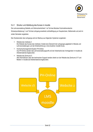 5.4.1 Struktur und Abbildung des Kurses in moodle
Die Lehrveranstaltung Statistik und Wahrscheinlichkeit 1 ist Teil des Modules Fachmathematische
Schwerpunktsetzung 1 und Teil des Lehrgang erweiterte Lehrbefähigung an Hauptschulen, Mathematik und wird im
ersten Semester angeboten.

Den Studierenden des Lehrgangs wird ein Mashup aus folgenden Systemen angeboten:

       •   Website des Institutes 2
           Die Website des Kurses des Institutes 2 bietet eine Übersicht der Lehrganges gegliedert in Module und
           Lehrveranstaltungen und der Direktverlinkung in die einzelnen moodle Kurse.
       •   Hochschulmanagement-System PH-Online
           Aus PH-Online werden das Lehrveranstaltungsprofil und die Visitenkarte des Vortragenden in moodle als
           Arbeitsmaterial eingebunden.
       •   Website des Zentrums 5
           Alle Informationen über den technischen Support werden direkt von der Website des Zentrums 5 IT und
           Medien in moodle als Arbeitsmaterial eingebunden.




                                               PH-­‐Online	
  

                 Website	
  z5	
                                              Website	
  i2	
  

                                                  LMS	
  	
  
                                                 moodle	
  




	
                                                                	
  
	
  
                                                       Seite 52   	
  
 
