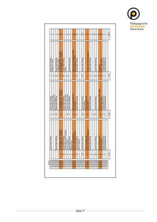                	
  
	
  
       Seite 77   	
  
 