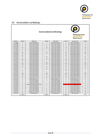 8.8    Kommunikation und Meetings




	
                                             	
  
	
  
                                    Seite 80   	
  
 