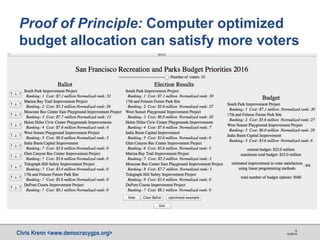Chris Krenn <www.democracygps.org> 10/28/16
5
▪Data from a Chinese deliberative budget poll (Fishkin, 2010)
▪167 voters, 3337 votes,
30 projects, 30% funding
available, & many
millions of funding
options
▪With unequal project
costs, optimization
usually increases
satisfaction(~30%)
over simpler methods
Proof of Principle: Computer optimized
budget allocation can satisfy more voters
 
