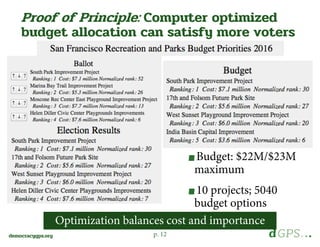 p. 12democracygps.org
Budget: $22M/$23M
maximum
10 projects; 5040
budget options
Proof of Principle: Computer optimized
budget allocation can satisfy more voters
	
Optimization balances cost and importance
 