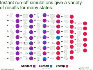 1/20/2018 4:41 PM, p.
10democracygps.org
Instant run-off simulations give a variety
of results for many states
 