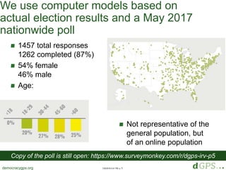 1/20/2018 4:41 PM, p. 5democracygps.org
We use computer models based on
actual election results and a May 2017
nationwide poll
1457 total responses
1262 completed (87%)
54% female
46% male
Age:
Not representative of the
general population, but
of an online population
Copy of the poll is still open: https://www.surveymonkey.com/r/dgps-irv-p5
 