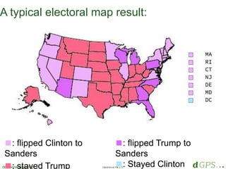 1/20/2018 4:41 PM, p. 9democracygps.org
A typical electoral map result:
◼: flipped Clinton to
Sanders
◼: stayed Trump
◼: flipped Trump to
Sanders
◼: Stayed Clinton
 