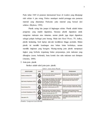 Karya Tulis Ilmiah Tema Lingkungan (Pengelolaan Limbah Plastik)