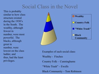 Social Class in the NovelThis is probably similar to how class structure existed during the 1930’s in the South.  The wealthy, although fewest in number, were most powerful.  The blacks, although great in number, were lowest on the class ladder, and thus, had the least privileges.  Examples of each social class:Wealthy -  FinchesCountry Folk -  Cunninghams“White Trash” – EwellsBlack Community – Tom Robinson