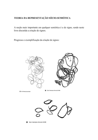 TEORIA DA REPRESENTAÇÃO SÓCIO-SEMIÓTICA



A noção mais importante em qualquer semiótica é a de signo, sendo neste
livro discutida a criação de signos.



Progresso e exemplificação da criação de signos:
 