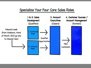 Kreuzberger why salespeople shouldn't prospect slides june 2013 v2