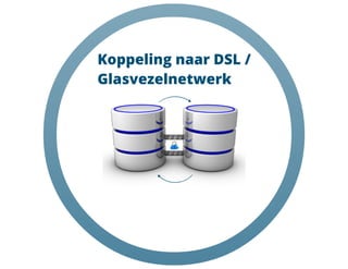 Ivo Goergen over het aanbieden van cloudtelefonie