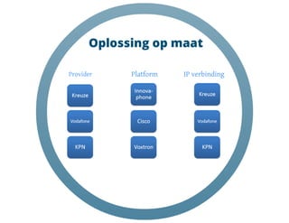 Ivo Goergen over het aanbieden van cloudtelefonie