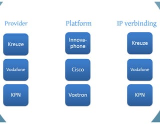 Ivo Goergen over het aanbieden van cloudtelefonie