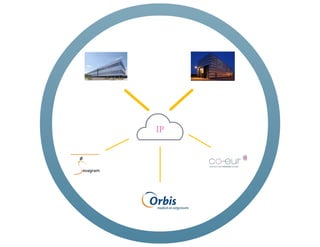 Ivo Goergen over het aanbieden van cloudtelefonie