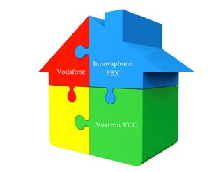 Ivo Goergen over het aanbieden van cloudtelefonie