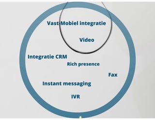 Ivo Goergen over het aanbieden van cloudtelefonie