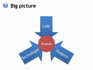 Big picture




              Produkt
 