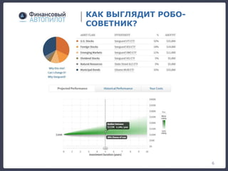 КАК ВЫГЛЯДИТ РОБО-
СОВЕТНИК?
6
 
