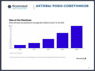АКТИВЫ РОБО-СОВЕТНИКОВ
8
 