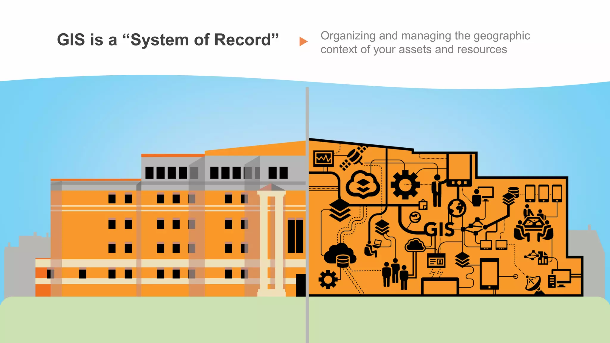 GIS is a “System of Record” Organizing and managing the geographic
context of your assets and resources
 