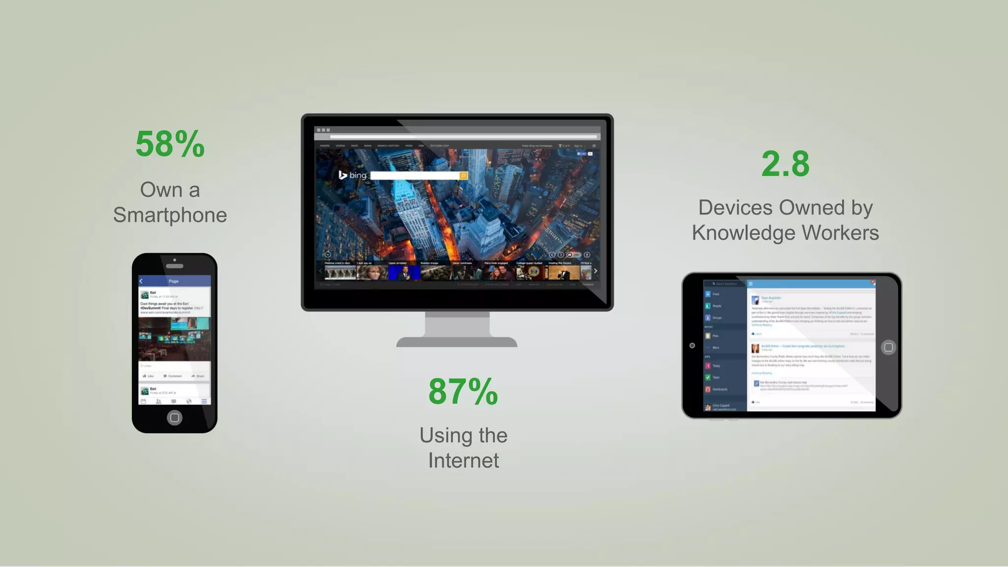 58%
Own a
Smartphone
2.8
Devices Owned by
Knowledge Workers
87%
Using the
Internet
 
