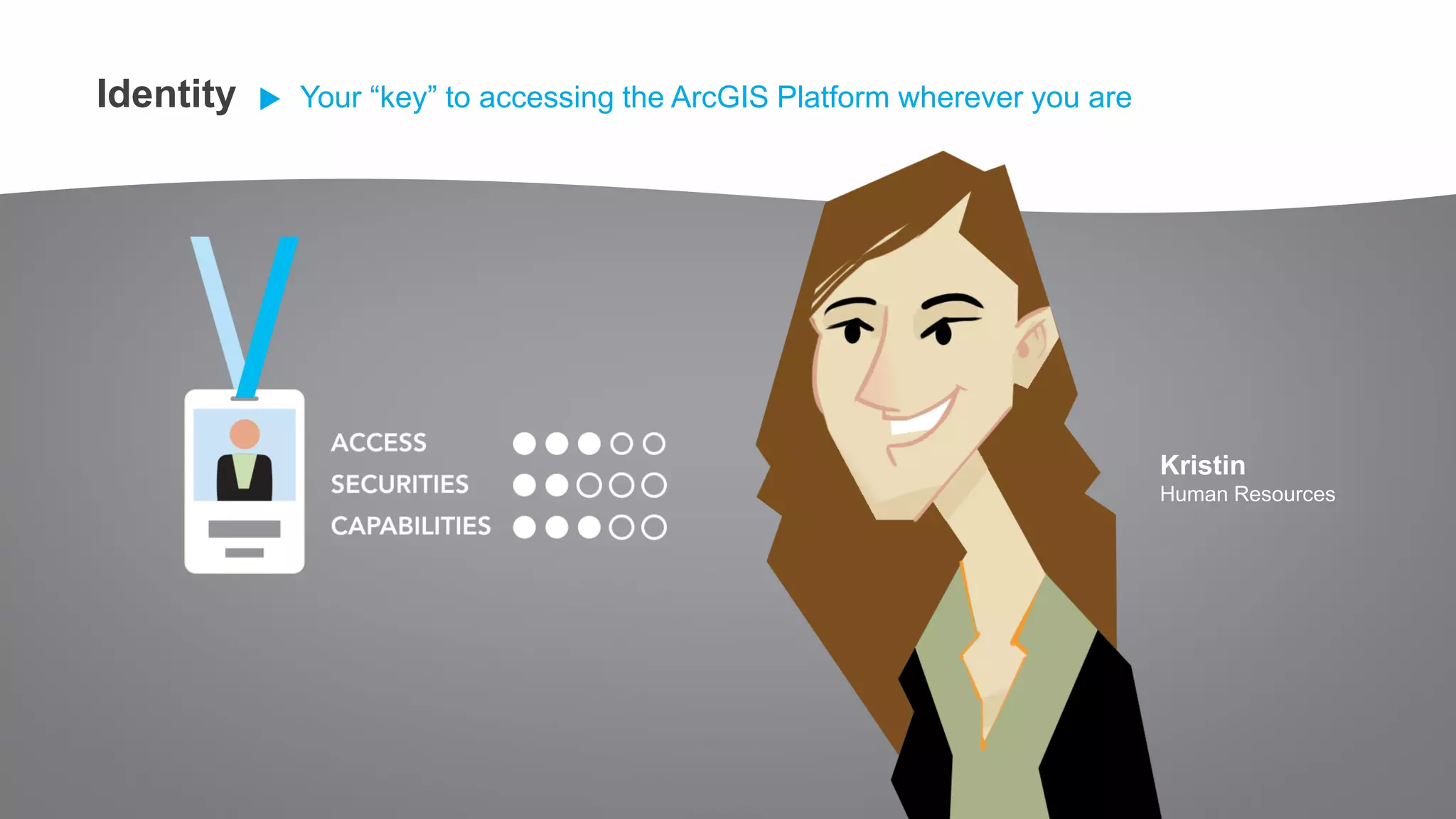Kristin
Human Resources
Identity Your “key” to accessing the ArcGIS Platform wherever you are
 