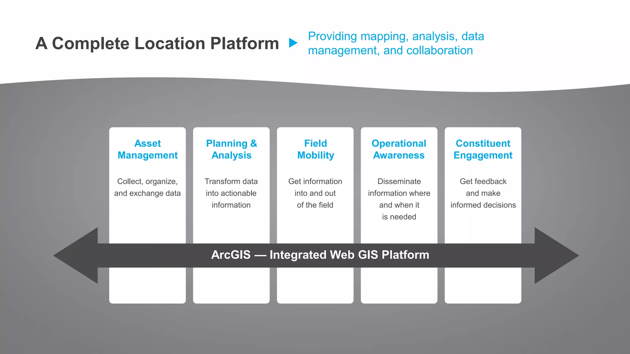 Providing mapping, analysis, data
management, and collaboration
Asset
Management
ArcGIS — Integrated Web GIS Platform
Planning &
Analysis
Field
Mobility
Operational
Awareness
Constituent
Engagement
Transform data
into actionable
information
Collect, organize,
and exchange data
Get information
into and out
of the field
Disseminate
information where
and when it
is needed
Get feedback
and make
informed decisions
A Complete Location Platform
 