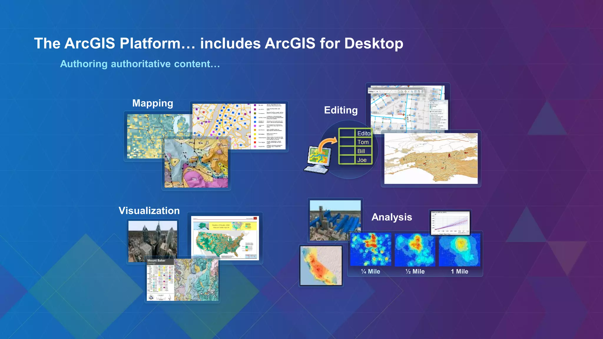 The ArcGIS Platform… includes ArcGIS for Desktop
Authoring authoritative content…
Editor
Tom
Bill
Joe
Editing
Analysis
Mapping
½ Mile¼ Mile 1 Mile
Visualization
 