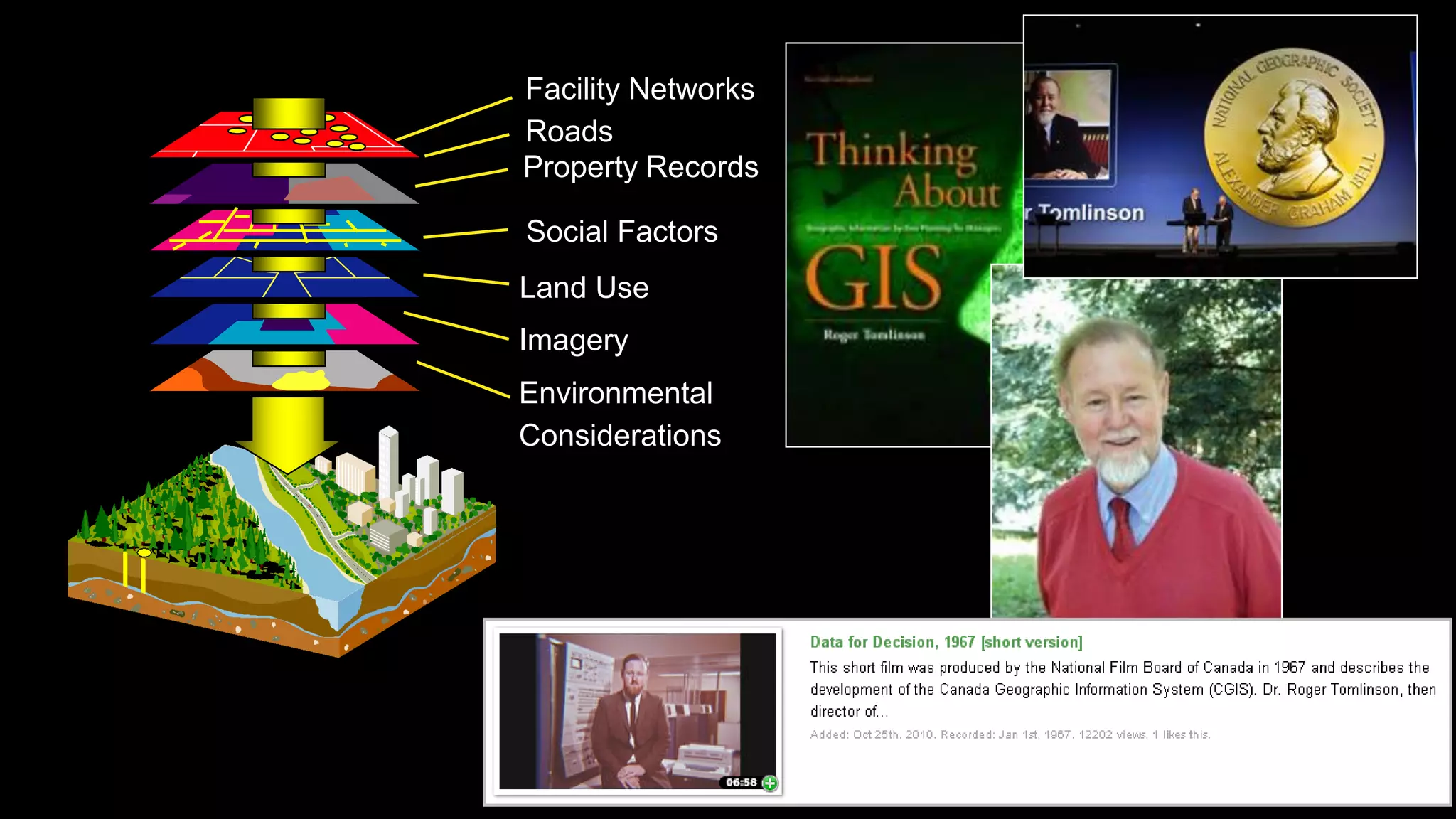 Facility Networks
Roads
Property Records
Land Use
Environmental
Considerations
Imagery
Social Factors
 