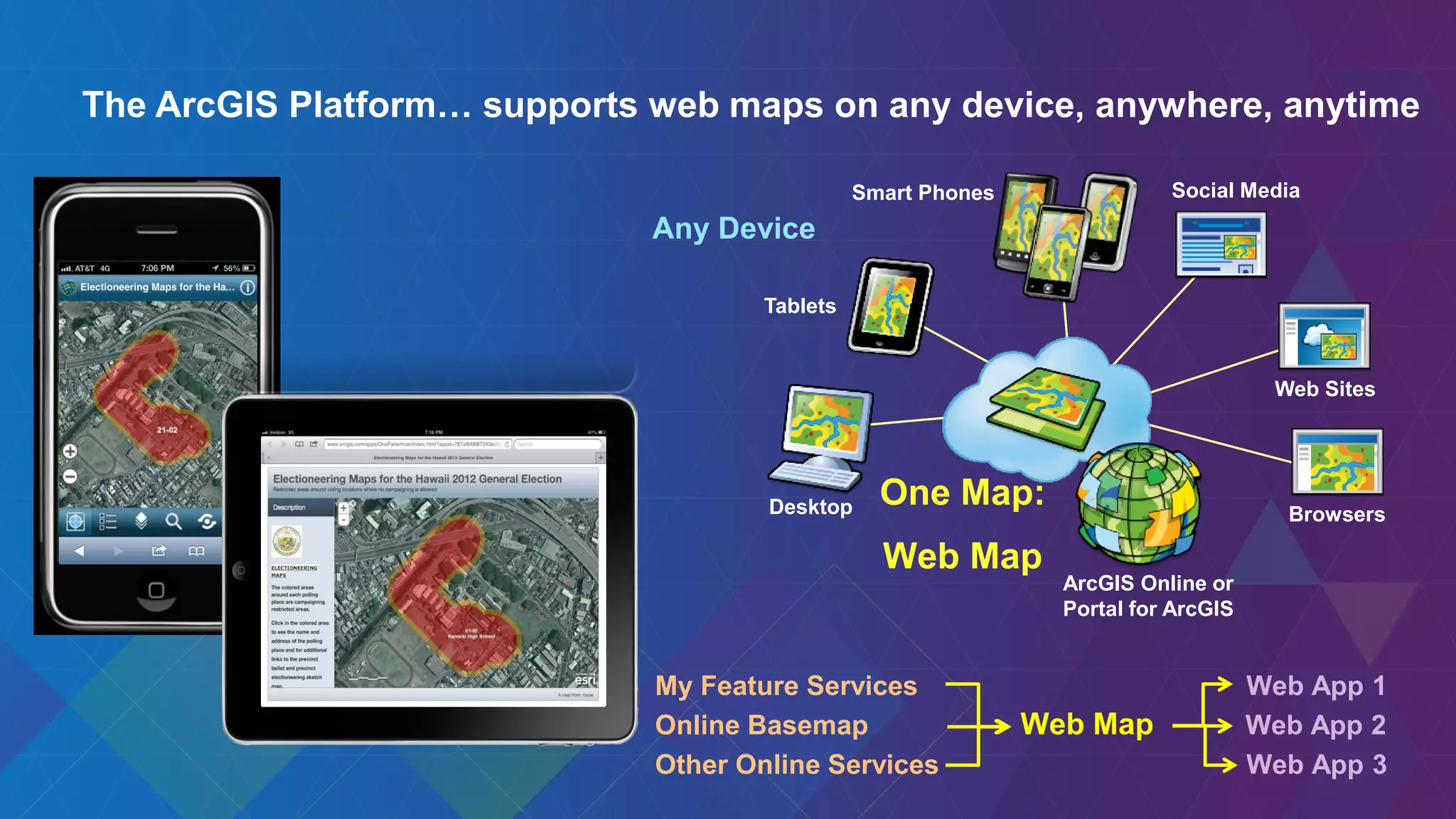The ArcGIS Platform… supports web maps on any device, anywhere, anytime
One Map:
Web Map
Desktop
Tablets
Smart Phones
Web Sites
ArcGIS Online or
Portal for ArcGIS
Any Device
Browsers
Social Media
My Feature Services Web App 1
Online Basemap Web Map Web App 2
Other Online Services Web App 3
 