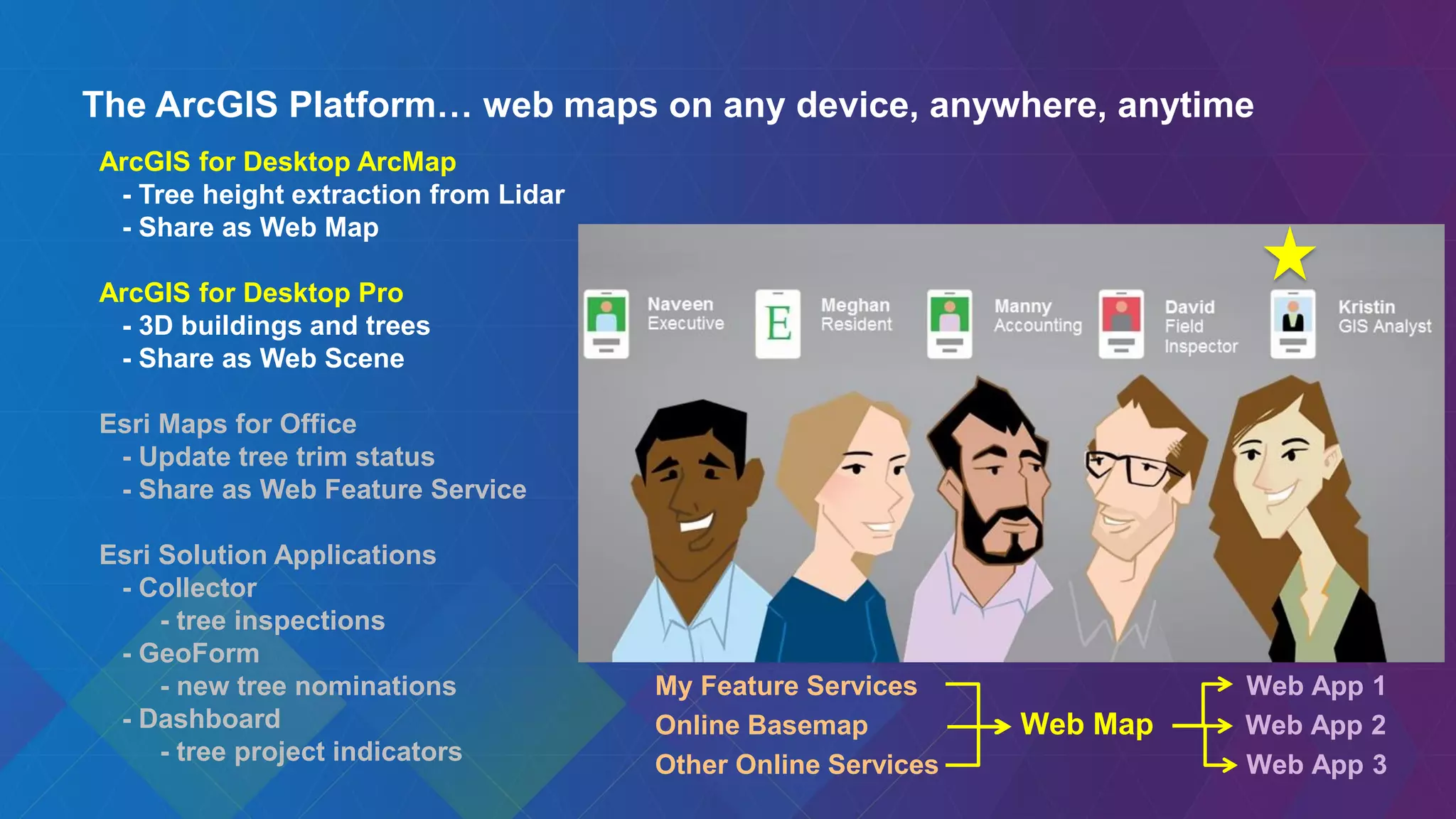 The ArcGIS Platform… web maps on any device, anywhere, anytime
ArcGIS for Desktop ArcMap
- Tree height extraction from Lidar
- Share as Web Map
ArcGIS for Desktop Pro
- 3D buildings and trees
- Share as Web Scene
Esri Maps for Office
- Update tree trim status
- Share as Web Feature Service
Esri Solution Applications
- Collector
- tree inspections
- GeoForm
- new tree nominations
- Dashboard
- tree project indicators
My Feature Services Web App 1
Online Basemap Web Map Web App 2
Other Online Services Web App 3
 