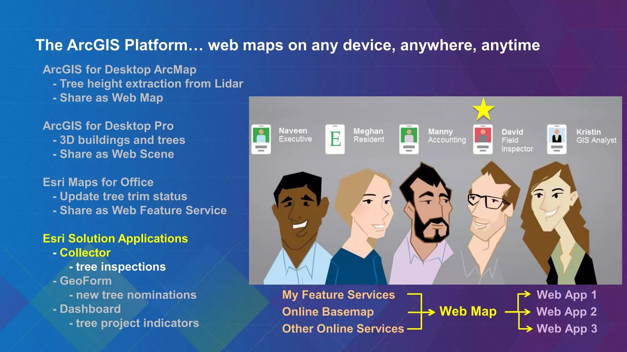 The ArcGIS Platform… web maps on any device, anywhere, anytime
ArcGIS for Desktop ArcMap
- Tree height extraction from Lidar
- Share as Web Map
ArcGIS for Desktop Pro
- 3D buildings and trees
- Share as Web Scene
Esri Maps for Office
- Update tree trim status
- Share as Web Feature Service
Esri Solution Applications
- Collector
- tree inspections
- GeoForm
- new tree nominations
- Dashboard
- tree project indicators
My Feature Services Web App 1
Online Basemap Web Map Web App 2
Other Online Services Web App 3
 