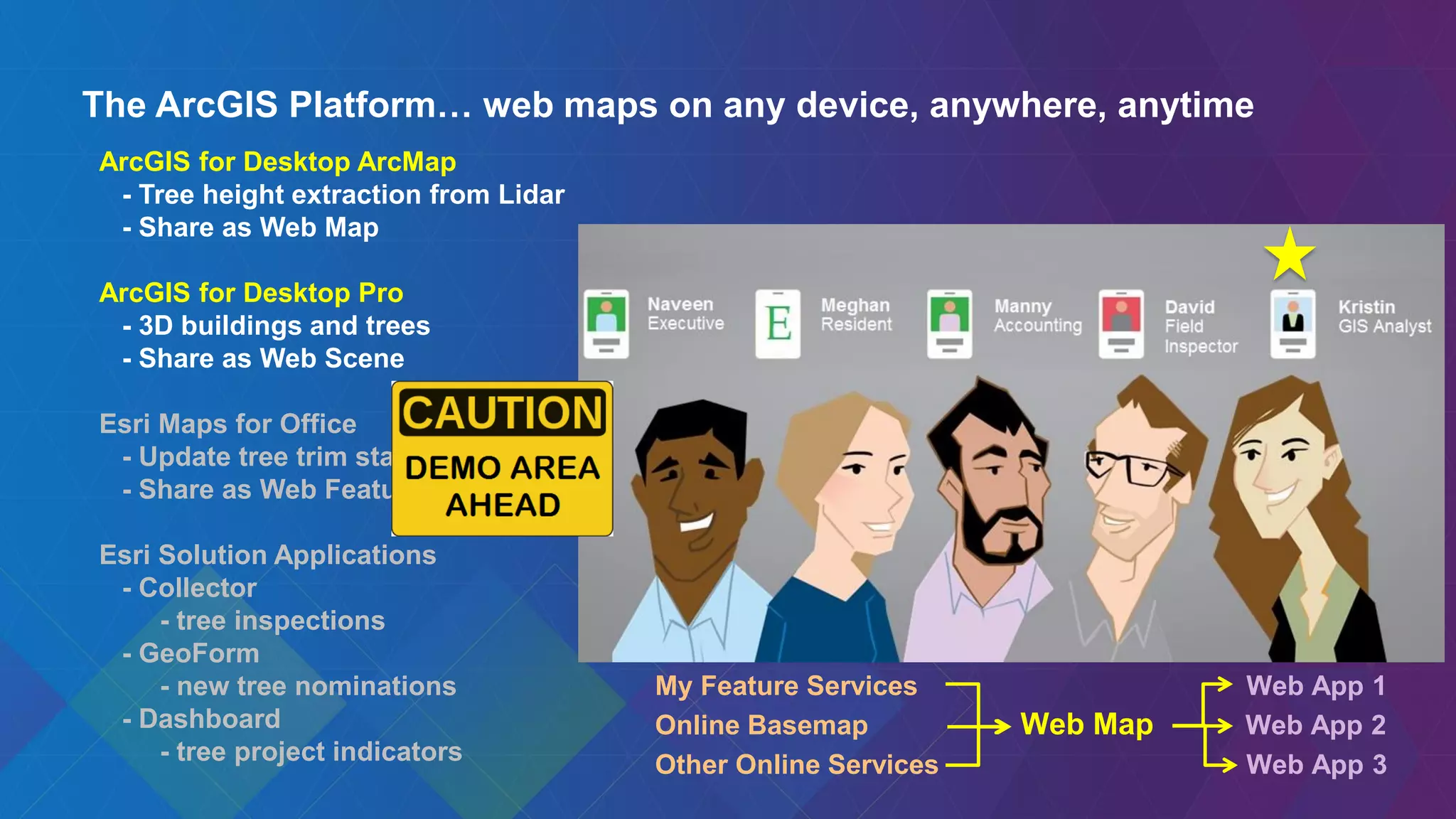 The ArcGIS Platform… web maps on any device, anywhere, anytime
ArcGIS for Desktop ArcMap
- Tree height extraction from Lidar
- Share as Web Map
ArcGIS for Desktop Pro
- 3D buildings and trees
- Share as Web Scene
Esri Maps for Office
- Update tree trim status
- Share as Web Feature Service
Esri Solution Applications
- Collector
- tree inspections
- GeoForm
- new tree nominations
- Dashboard
- tree project indicators
My Feature Services Web App 1
Online Basemap Web Map Web App 2
Other Online Services Web App 3
 