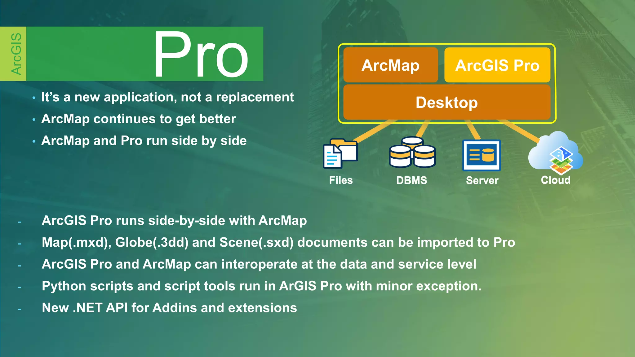 Pro
ArcGIS
• It’s a new application, not a replacement
• ArcMap continues to get better
• ArcMap and Pro run side by side
Cloud
ArcGIS Pro
Desktop
ArcMap
Desktop
Files DBMS ServerFiles DBMS Server Cloud
Desktop
ArcMap
Desktop
- ArcGIS Pro runs side-by-side with ArcMap
- Map(.mxd), Globe(.3dd) and Scene(.sxd) documents can be imported to Pro
- ArcGIS Pro and ArcMap can interoperate at the data and service level
- Python scripts and script tools run in ArGIS Pro with minor exception.
- New .NET API for Addins and extensions
 