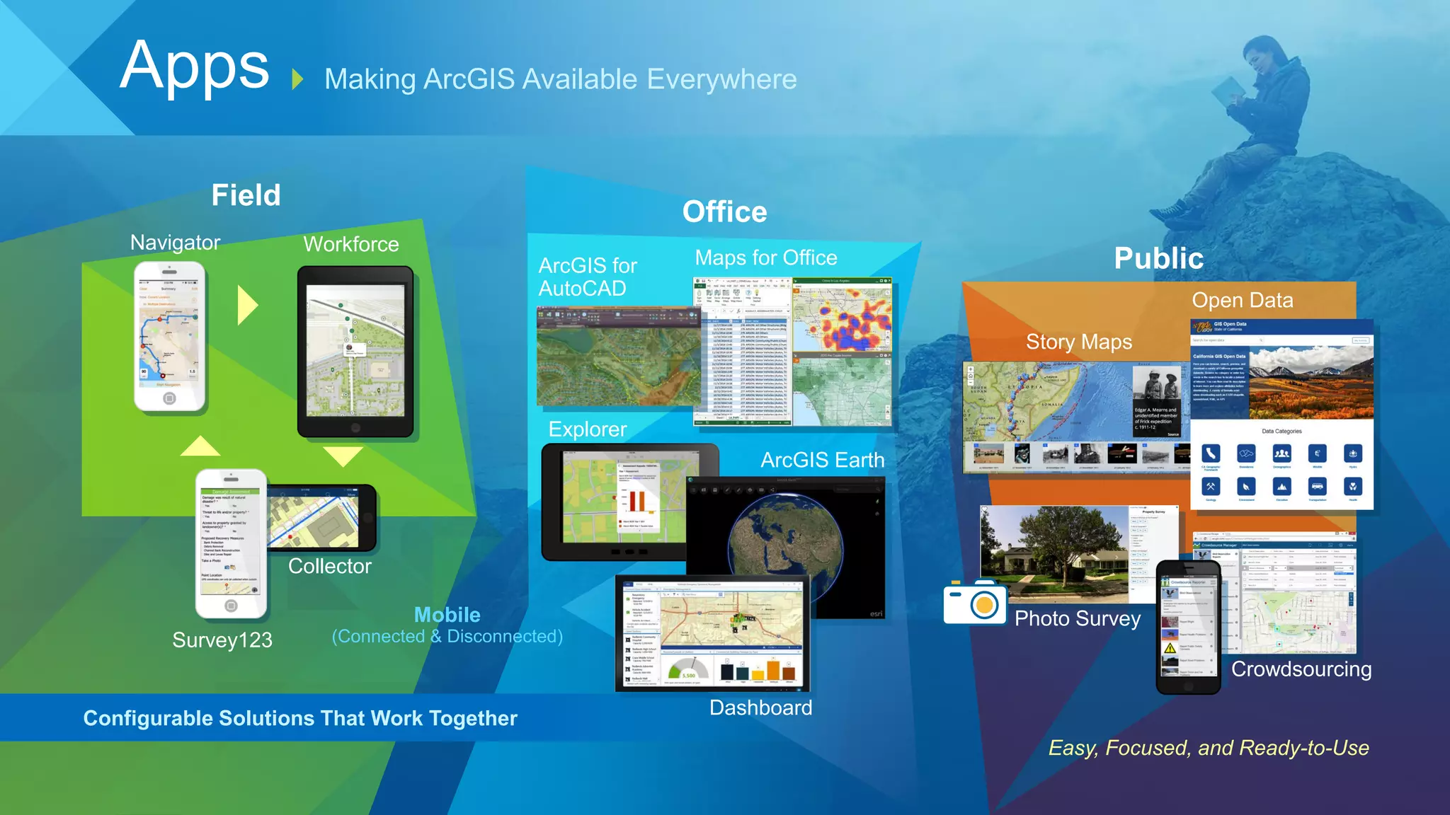 Field
Office
Public
Easy, Focused, and Ready-to-Use
Apps Making ArcGIS Available Everywhere
Story Maps
Open Data
Crowdsourcing
Photo Survey
Maps for OfficeArcGIS for
AutoCAD
Configurable Solutions That Work Together
Mobile
(Connected & Disconnected)
Navigator
Collector
Survey123
Workforce
Explorer
ArcGIS Earth
Dashboard
 