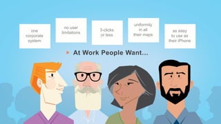 At Work People Want…
one
corporate
system
no user
limitations
3-clicks
or less
uniformity
in all
their maps
as easy
to use as
their iPhone
 