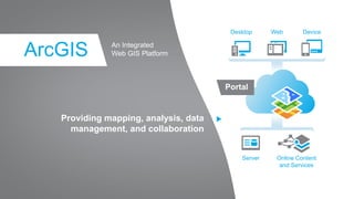 Providing mapping, analysis, data
management, and collaboration
An Integrated
Web GIS PlatformArcGIS
Desktop Web Device
Server Online Content
and Services
Portal
 