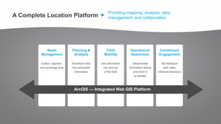 Providing mapping, analysis, data
management, and collaboration
Asset
Management
ArcGIS — Integrated Web GIS Platform
Planning &
Analysis
Field
Mobility
Operational
Awareness
Constituent
Engagement
Transform data
into actionable
information
Collect, organize,
and exchange data
Get information
into and out
of the field
Disseminate
information where
and when it
is needed
Get feedback
and make
informed decisions
A Complete Location Platform
 
