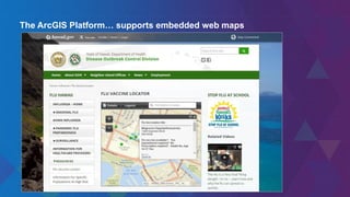 The ArcGIS Platform… supports embedded web maps
 