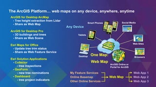 One Map:
Web Map
Desktop
Tablets
Smart Phones
Web Sites
ArcGIS Online or
Portal for ArcGIS
Any Device
Browsers
Social Media
The ArcGIS Platform… web maps on any device, anywhere, anytime
ArcGIS for Desktop ArcMap
- Tree height extraction from Lidar
- Share as Web Map
ArcGIS for Desktop Pro
- 3D buildings and trees
- Share as Web Scene
Esri Maps for Office
- Update tree trim status
- Share as Web Feature Service
Esri Solution Applications
- Collector
- tree inspections
- GeoForm
- new tree nominations
- Dashboard
- tree project indicators
My Feature Services Web App 1
Online Basemap Web Map Web App 2
Other Online Services Web App 3
 