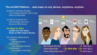 The ArcGIS Platform… web maps on any device, anywhere, anytime
ArcGIS for Desktop ArcMap
- Tree height extraction from Lidar
- Share as Web Map
ArcGIS for Desktop Pro
- 3D buildings and trees
- Share as Web Scene
Esri Maps for Office
- Update tree trim status
- Share as Web Feature Service
Esri Solution Applications
- Collector
- tree inspections
- GeoForm
- new tree nominations
- Dashboard
- tree project indicators
My Feature Services Web App 1
Online Basemap Web Map Web App 2
Other Online Services Web App 3
 