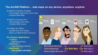 The ArcGIS Platform… web maps on any device, anywhere, anytime
ArcGIS for Desktop ArcMap
- Tree height extraction from Lidar
- Publish Web Map
ArcGIS for Desktop Pro
- 3D buildings and trees
- Publish Web Scene
Esri Maps for Office
- Update tree trim status
- Share as Web Feature Service
Esri Solution Applications
- Collector
- tree inspections
- GeoForm
- new tree nominations
- Dashboard
- tree project indicators
My Feature Services Web App 1
Online Basemap Web Map Web App 2
Other Online Services Web App 3
 