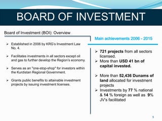 BOARD OF INVESTMENT
Board of Investment (BOI): Overview
 Established in 2006 by KRG’s Investment Law
No. 4.
 Facilitates investments in all sectors except oil
and gas to further develop the Region’s economy.
 Serves as an "one-stop-shop" for investors within
the Kurdistan Regional Government.
 Grants public benefits to attainable investment
projects by issuing investment licenses.
 721 projects from all sectors
licensed.
 More than USD 41 bn of
capital invested.
 More than 52,436 Dunams of
land allocated for investment
projects
 Investments by 77 % national
& 14 % foreign as well as 9%
JV’s facilitated
5
 