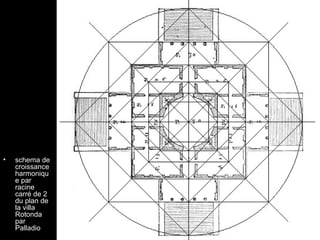 •   schema de
    croissance
    harmoniqu
    e par
    racine
    carré de 2
    du plan de
    la villa
    Rotonda
    par
    Palladio
 