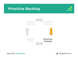 Prioritize Backlog
Unbridled
Ideation
Prioritize
backlog
Launch
Tests
Capture
learning
 